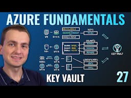 Unlocking Azure Key Vault Secrets: Features, Integration & Benefits